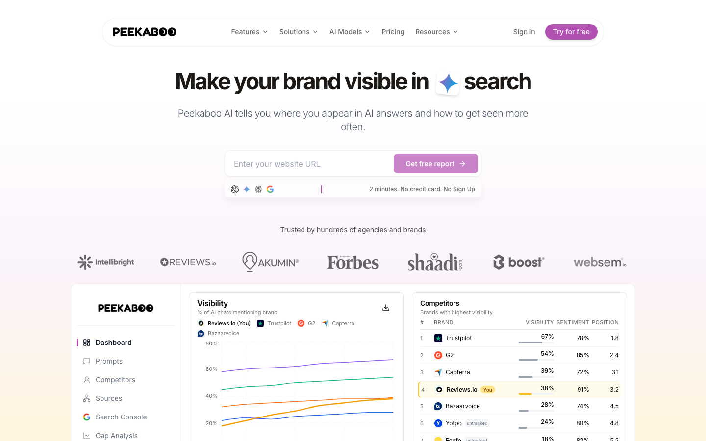 AI Peekaboo dashboard screenshot
