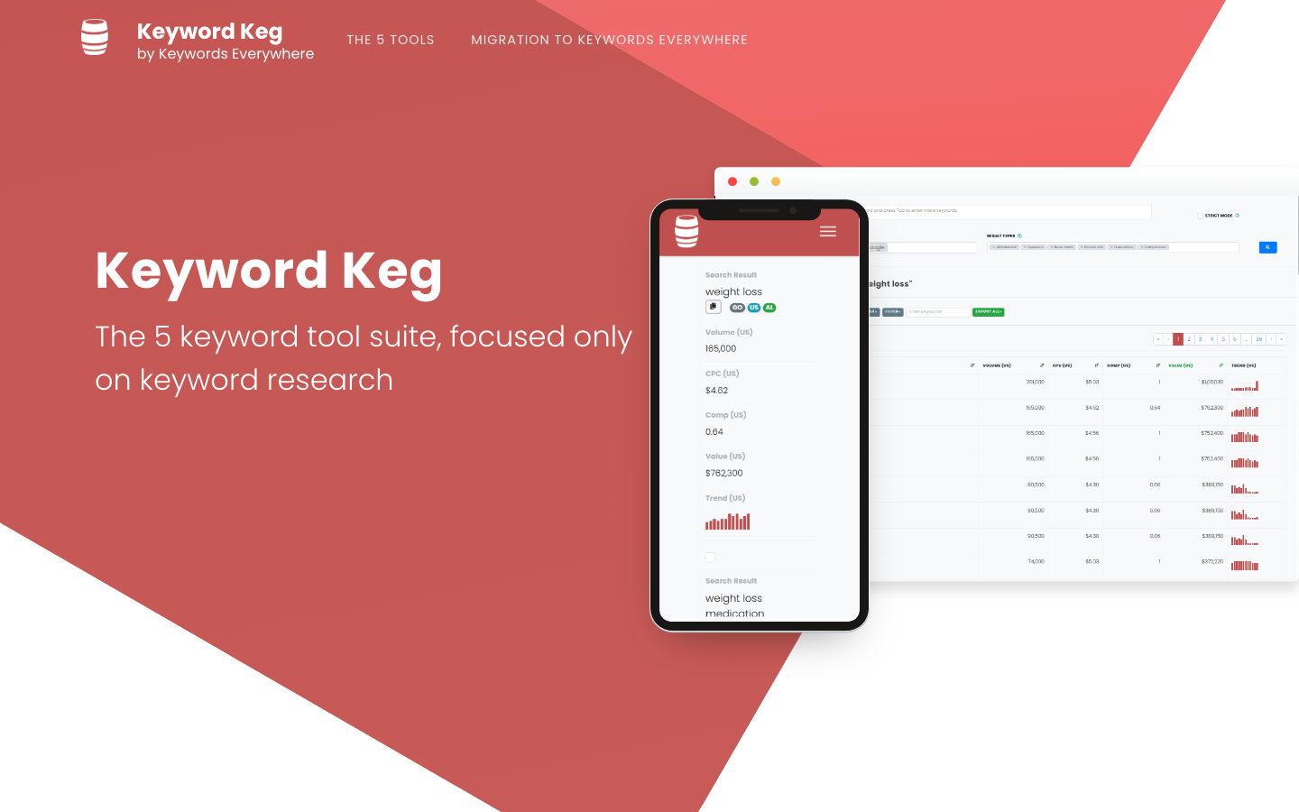 Keyword Keg dashboard screenshot