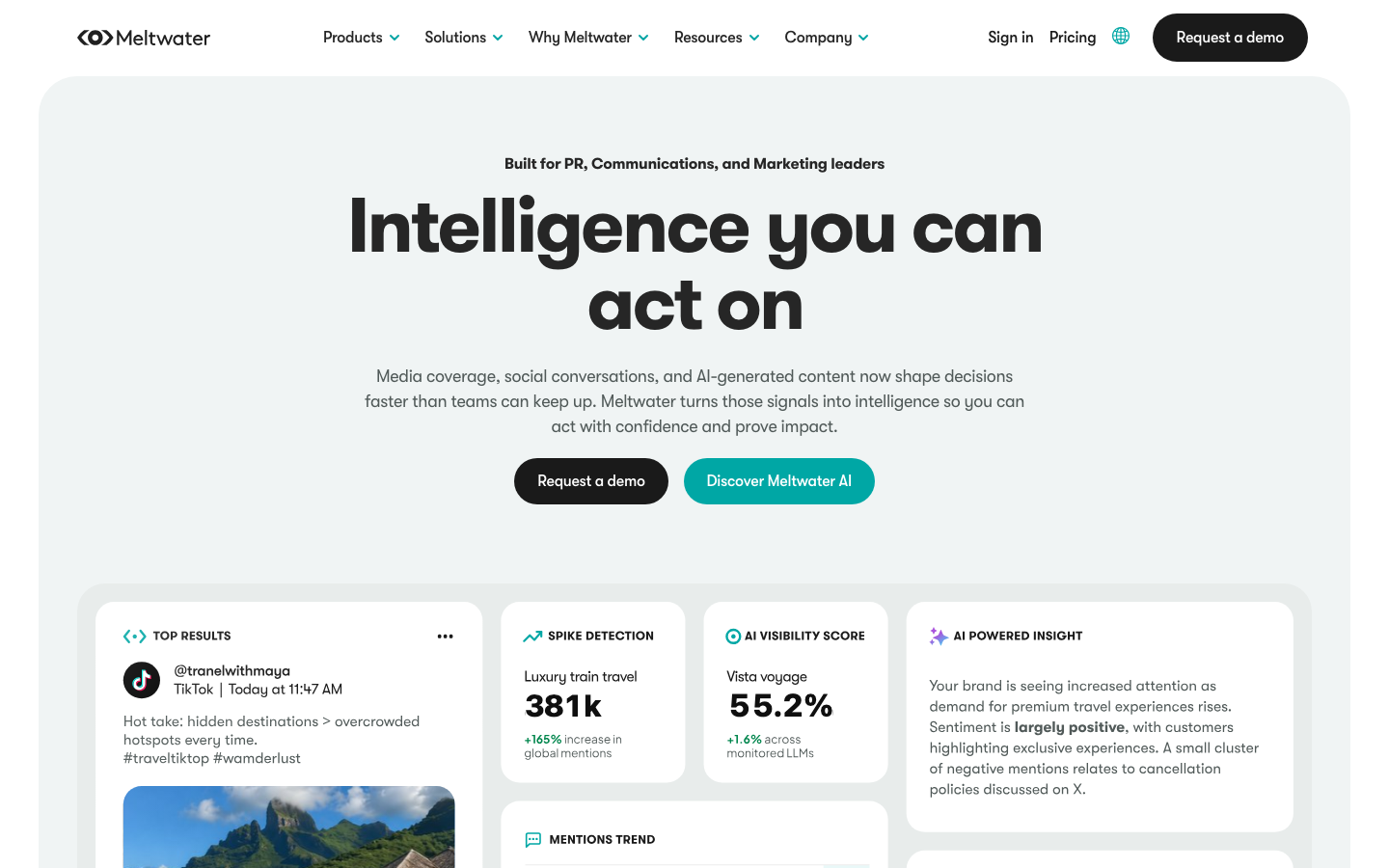 Meltwater dashboard screenshot