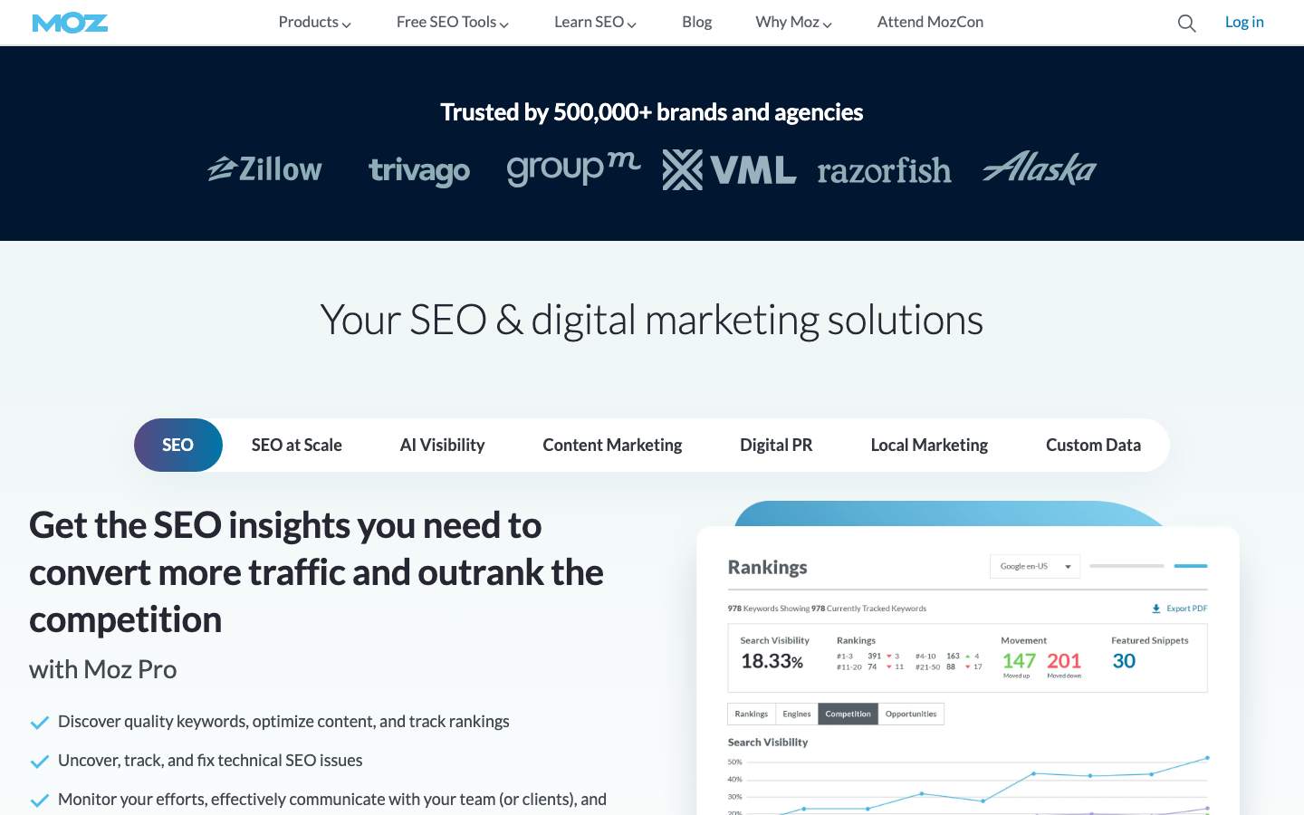 Moz Pro dashboard screenshot
