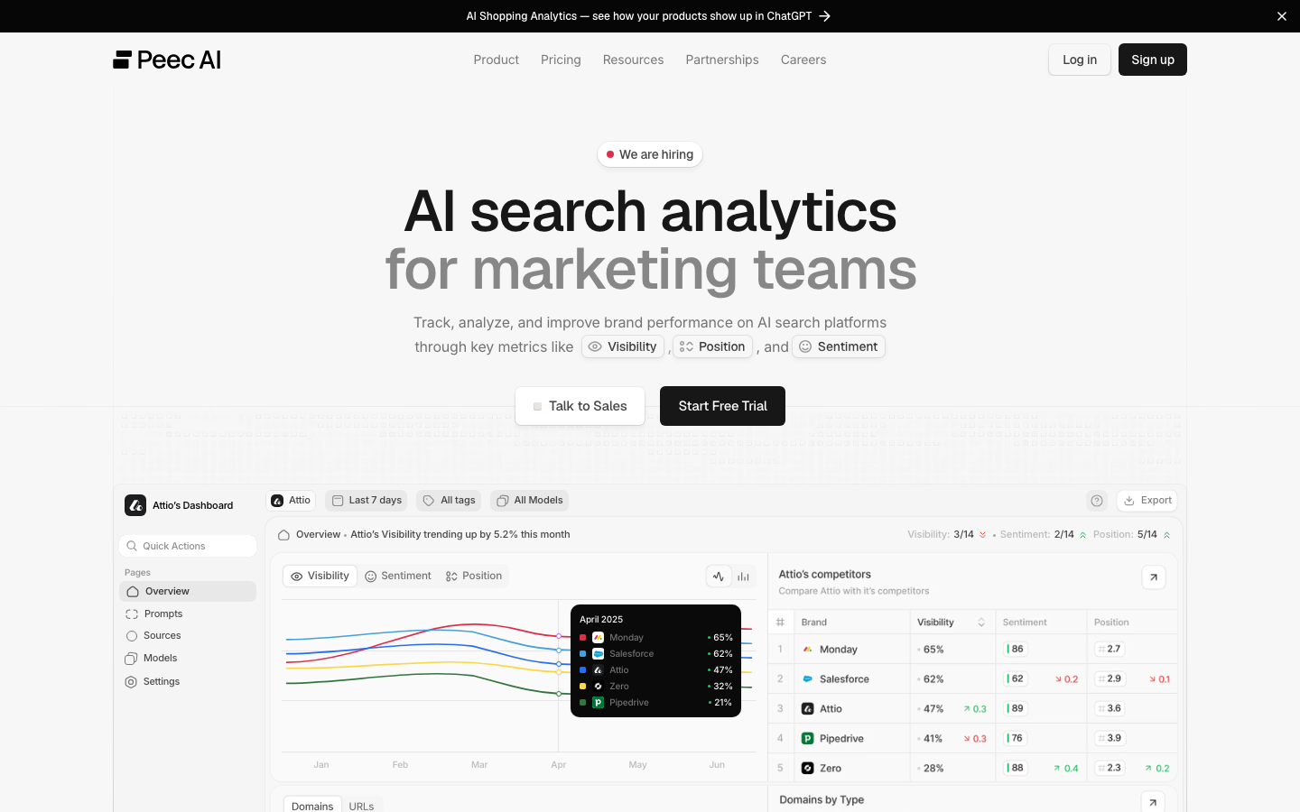 Peec AI dashboard screenshot