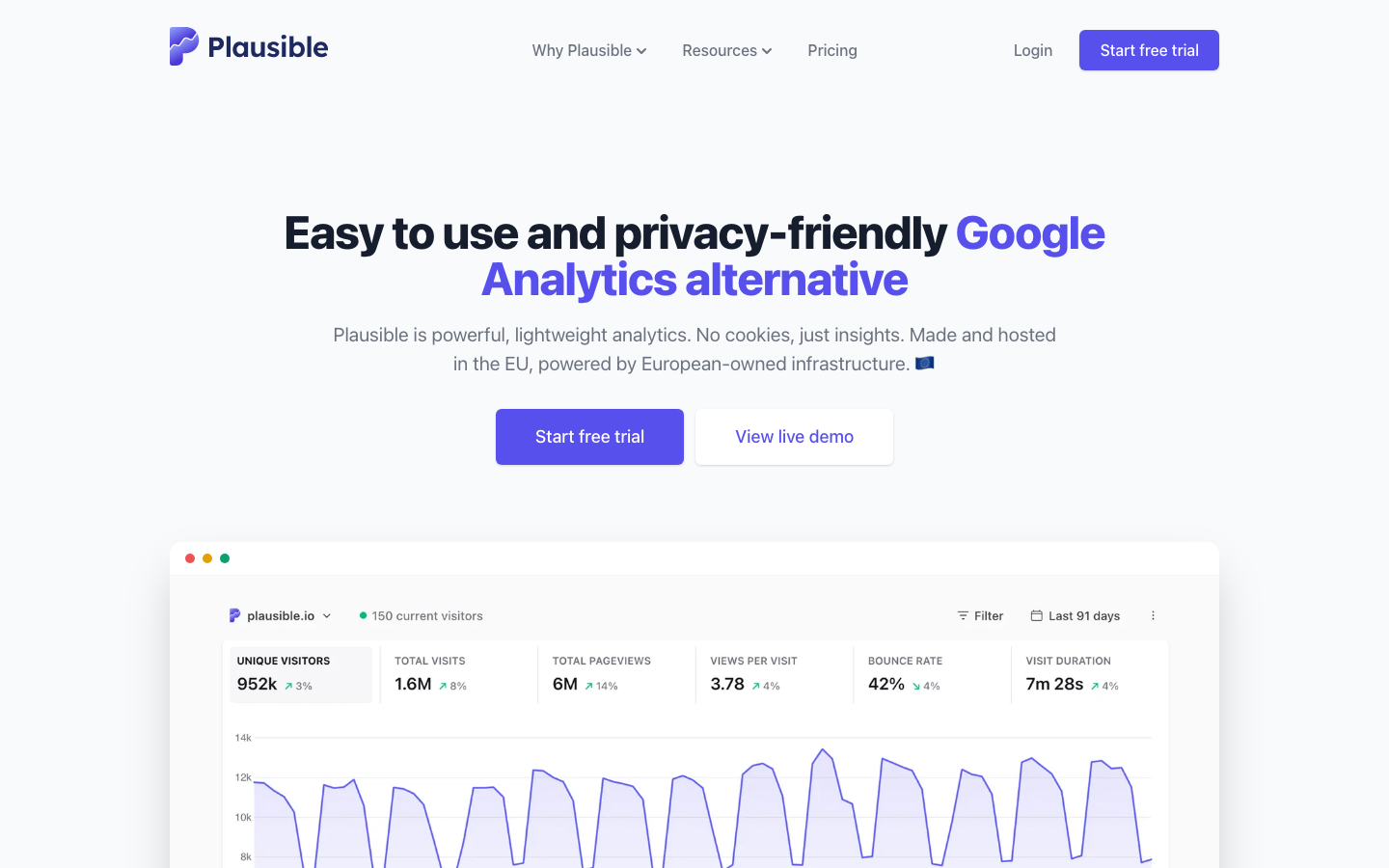 Plausible Analytics dashboard screenshot
