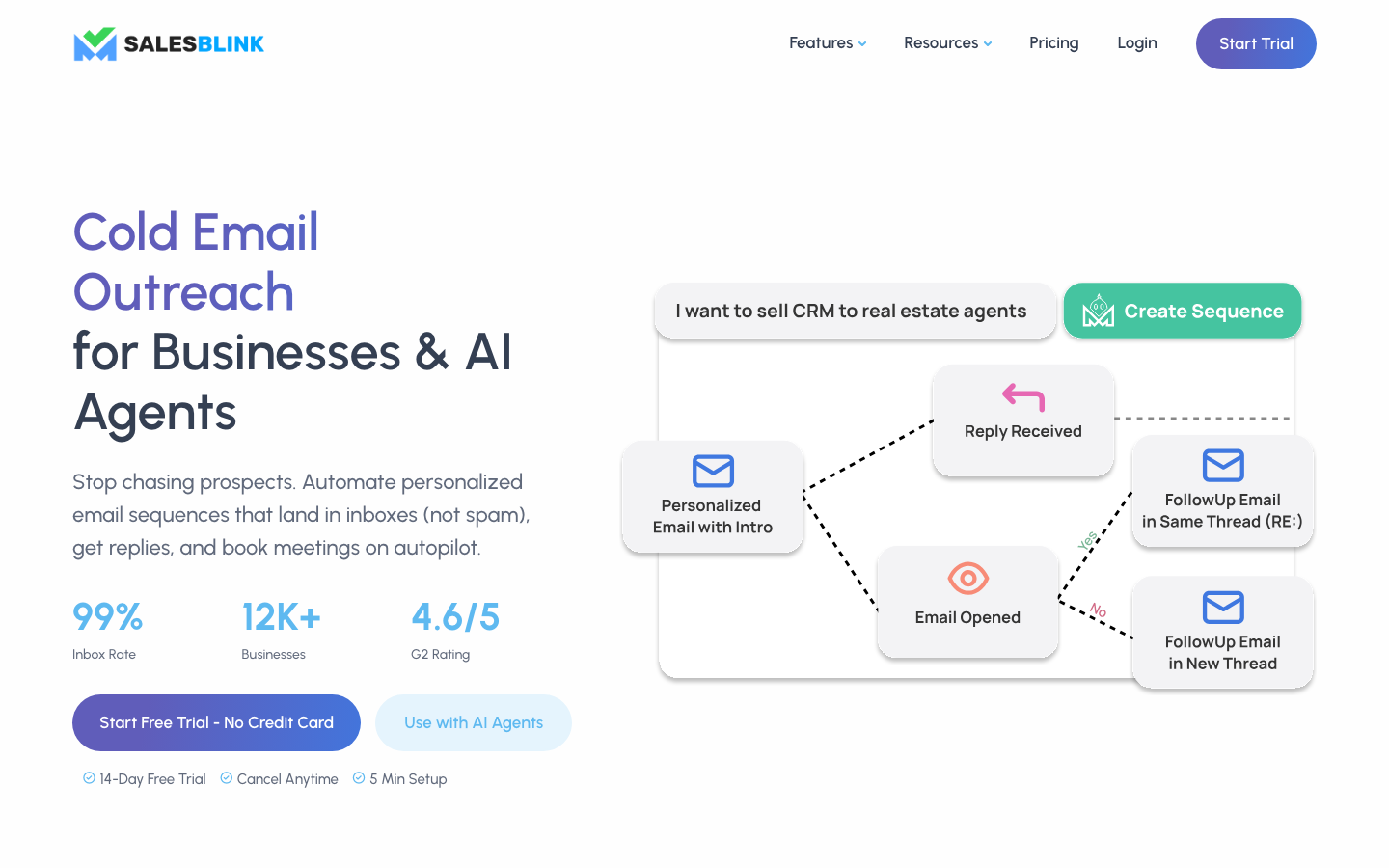 SalesBlink dashboard screenshot