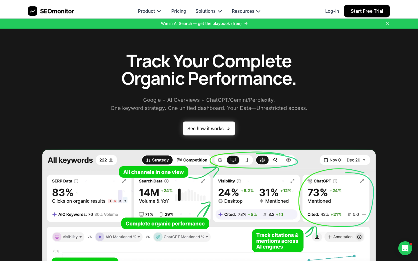 SEOmonitor dashboard screenshot