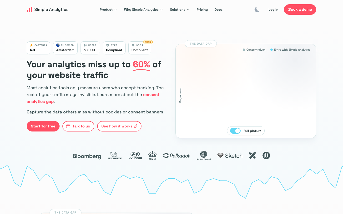 Simple Analytics dashboard screenshot